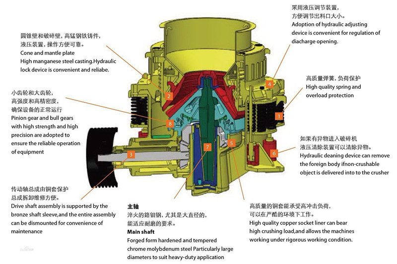 HPC圓錐破碎機