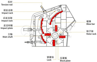 反擊破碎機